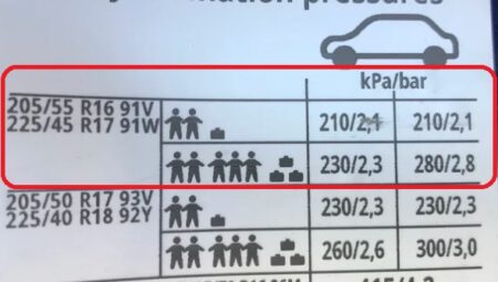 Golf 7 225/45 r17 lastik basıncı